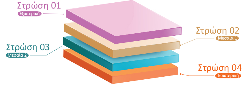 φακελάκια αλουμινίου για καφέ κραφτ