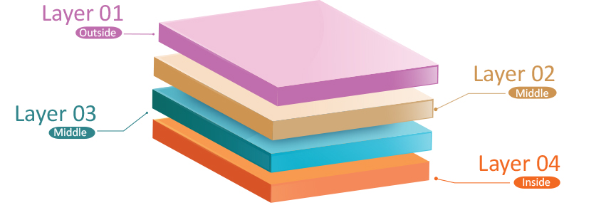 4 layers doypack bags